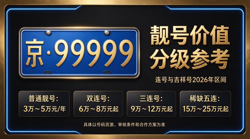 2026年京牌市场趋势